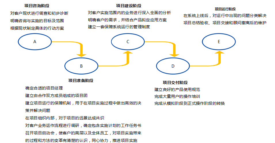 项目流程4-2.png