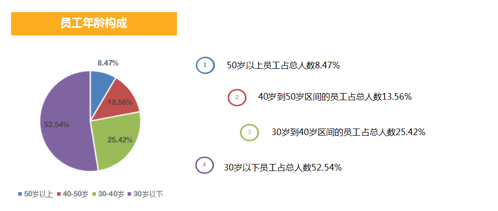 人才学历构成.png